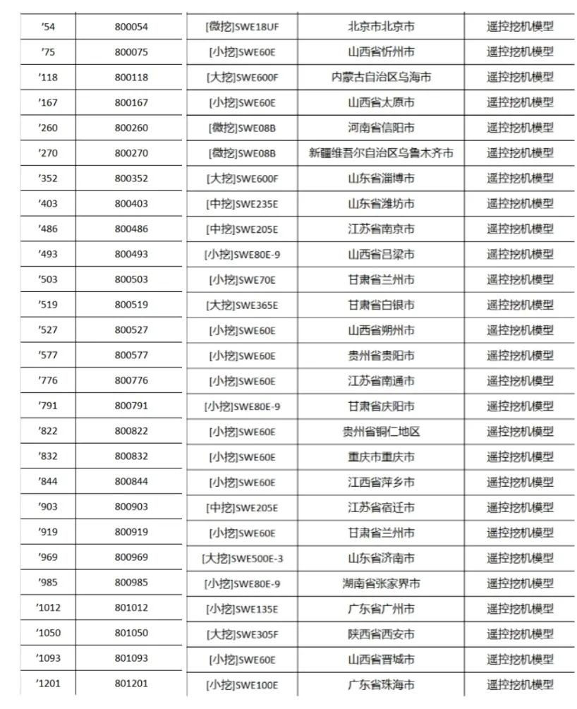 全程送禮！山河智能龍?zhí)ь^專(zhuān)場(chǎng)直播精彩收官！