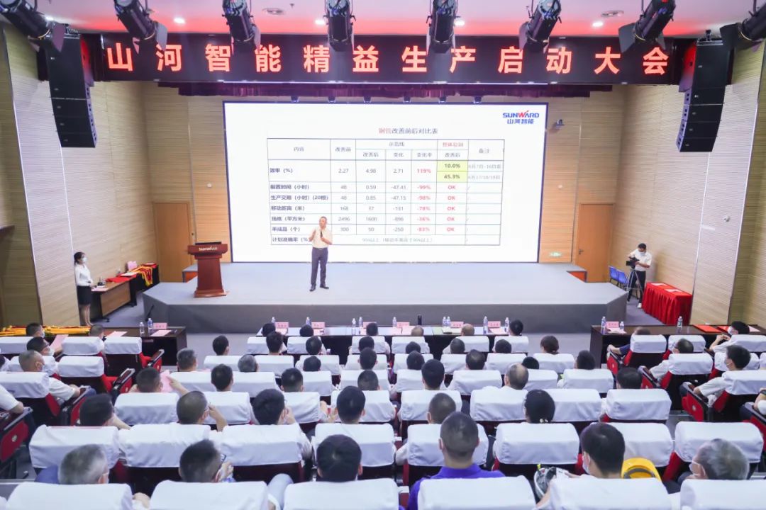 打造制造核心競爭力，助力公司再騰飛——山河智能精益生產(chǎn)啟動大會勝利召開