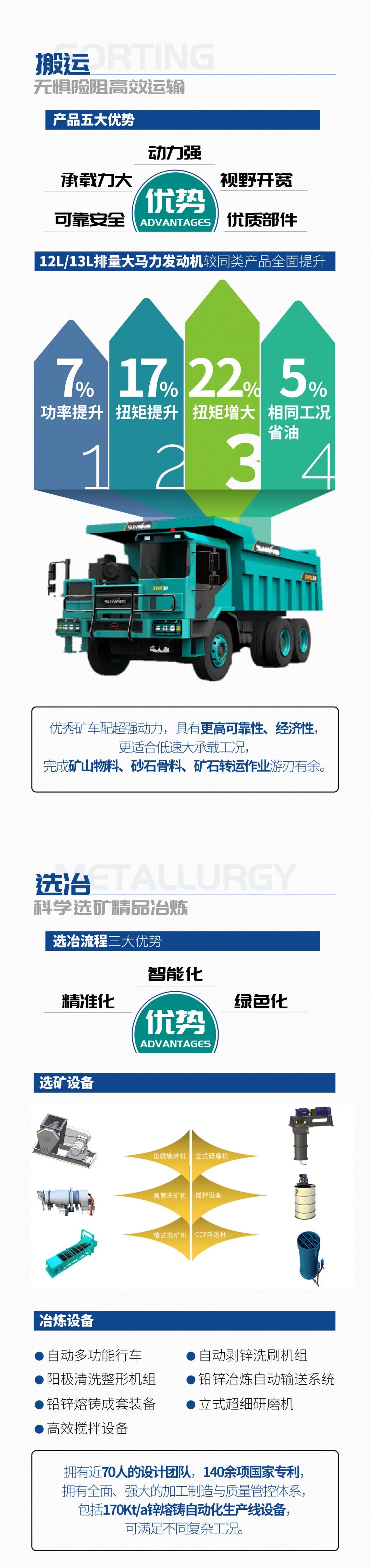 一圖讀懂 | 6大作業(yè)場景全覆蓋，山河智能綠色礦山與冶煉成套裝備優(yōu)勢凸顯