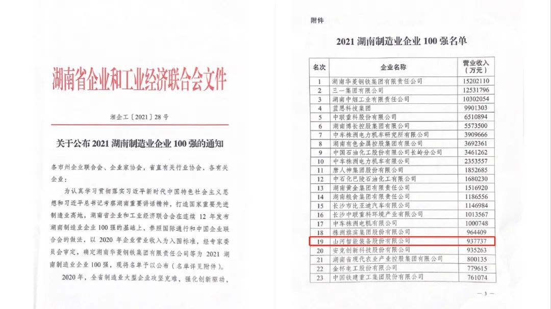 厲害了！山河智能再次登榜湖南企業(yè)100強(qiáng)