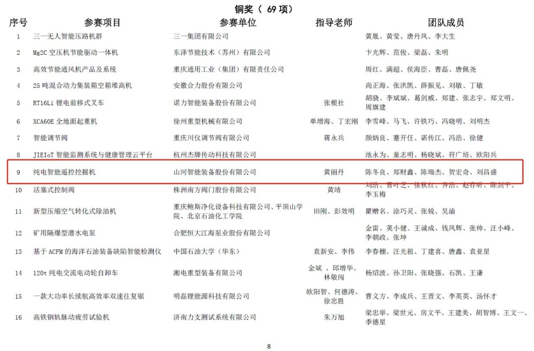 一金一銅二優(yōu)秀！山河智能斬獲“華辰杯”多個(gè)大獎(jiǎng)