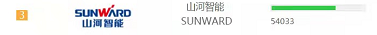 品牌賦能！山河智能登上“工程機(jī)械用戶品牌關(guān)注度十強(qiáng)”榜單