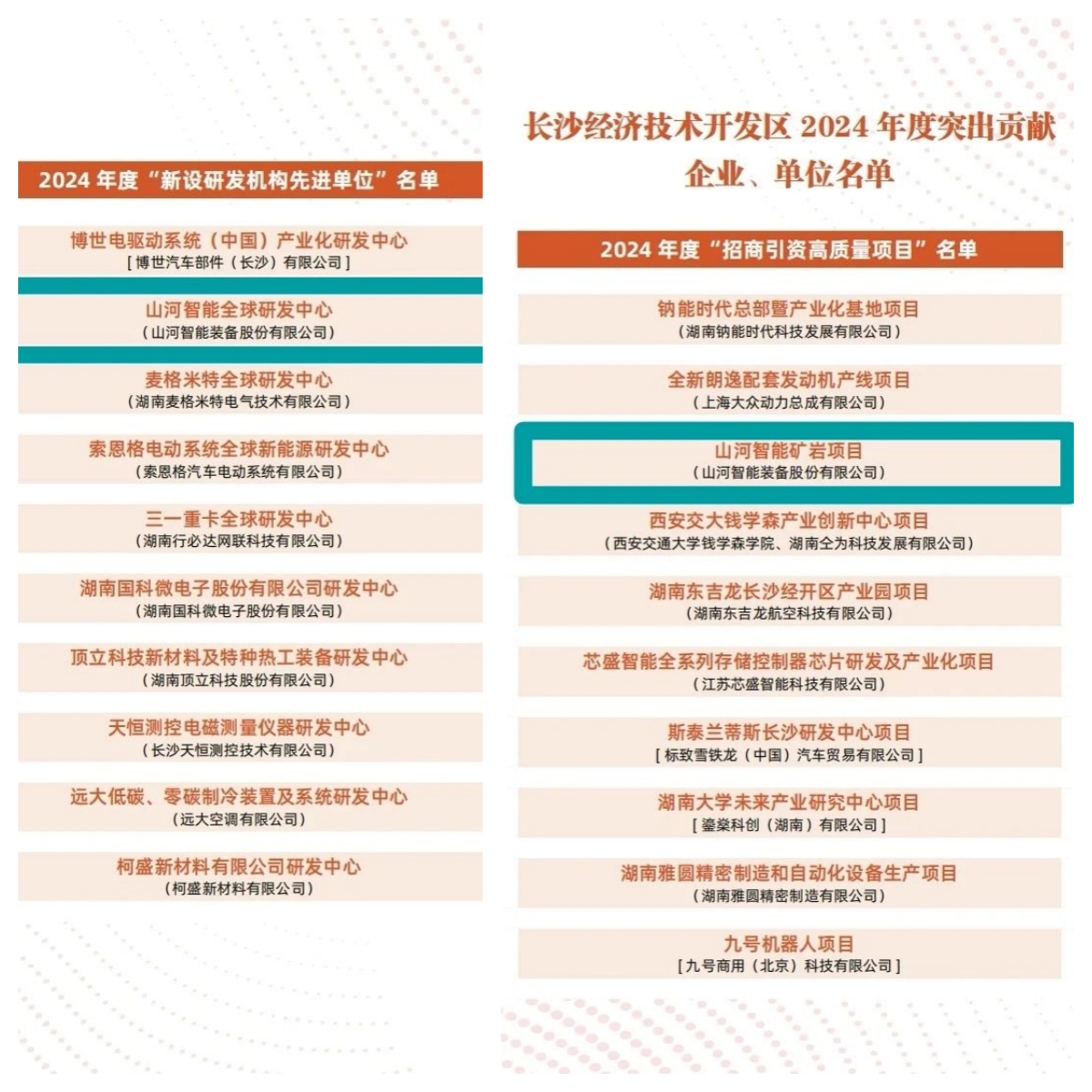 助力長(zhǎng)沙經(jīng)開區(qū)高質(zhì)量發(fā)展，山河智能喜獲四獎(jiǎng)項(xiàng)