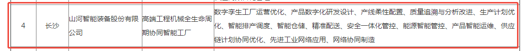 榮譽(yù)+1！山河智能獲評(píng)湖南省先進(jìn)級(jí)智能工廠