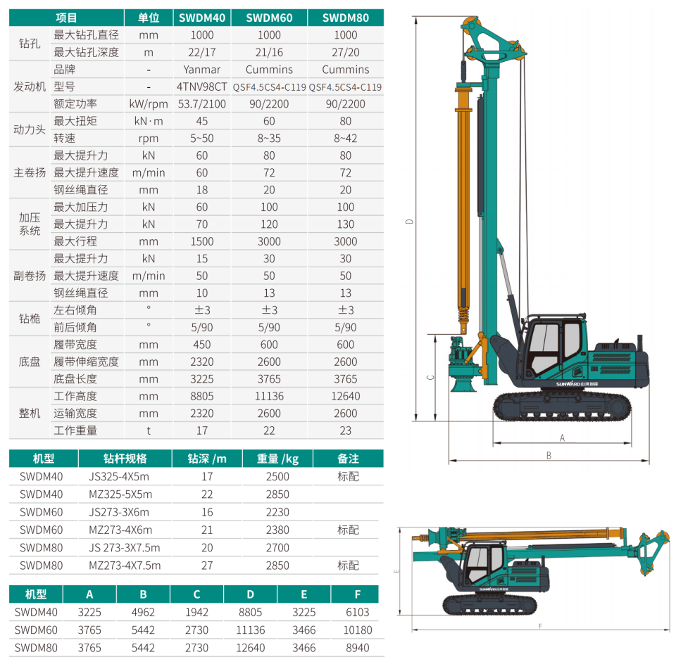 SWDM40 小型多功能旋挖鉆機(jī)