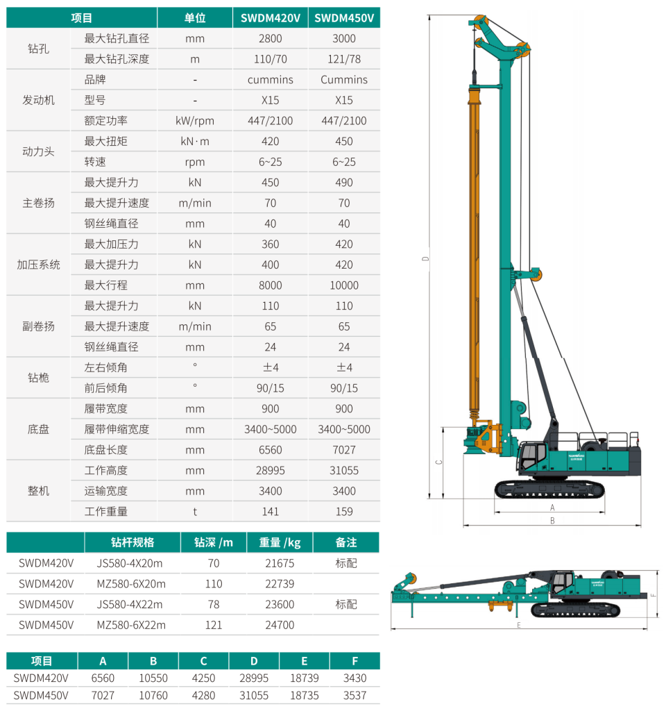 SWDM420V 超大型多功能旋挖鉆機(jī)