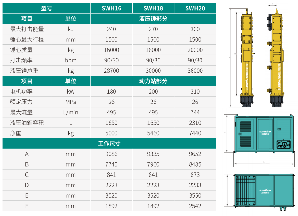 SWH18 環(huán)保型液壓錘