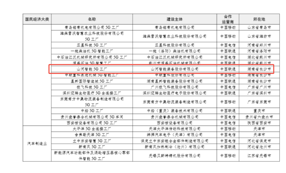 “智造”新范式！山河智能入選工信部《2025年5G工廠名錄》