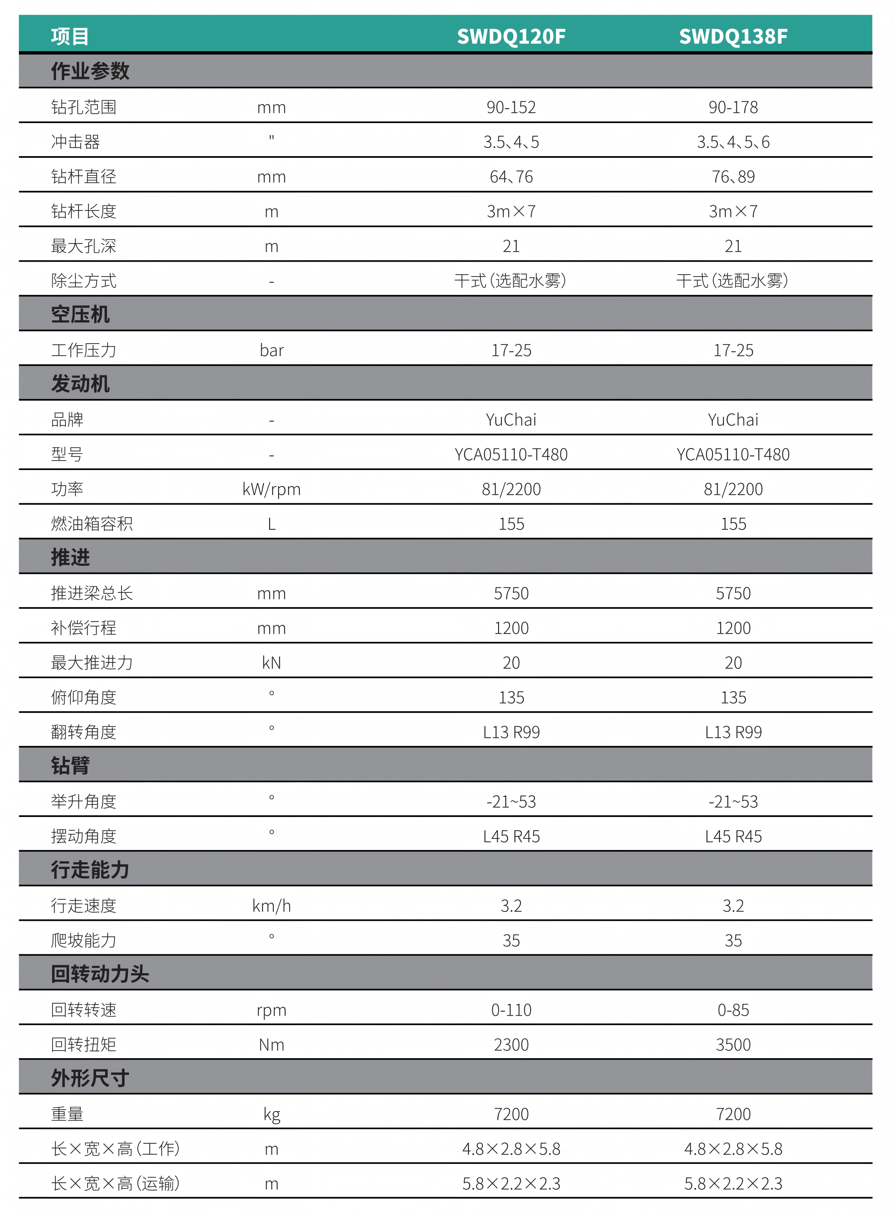 分體式潛孔鉆機(jī)