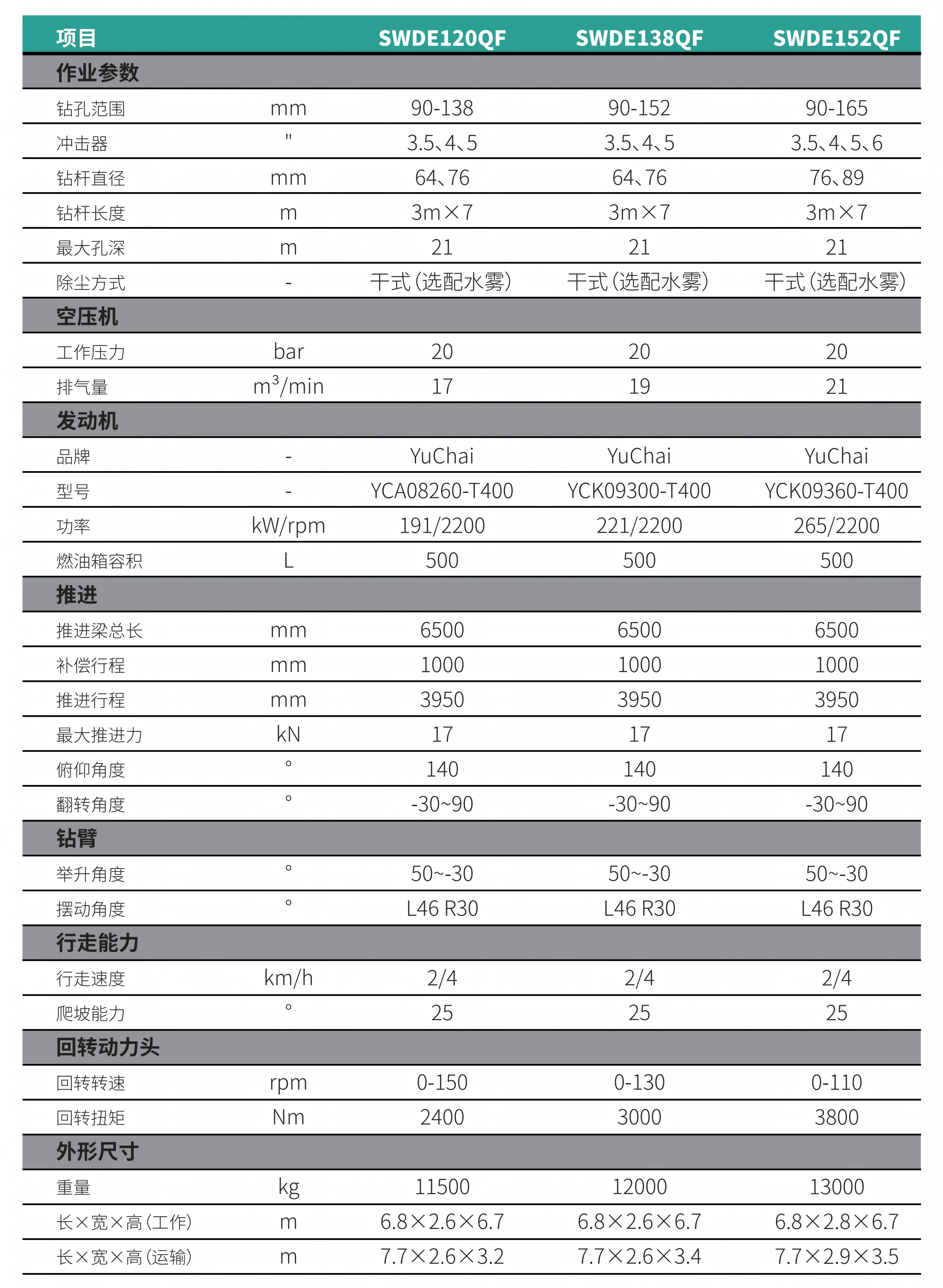 小一體式潛孔鉆機(jī)